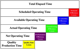 Operational Optimization & Stability